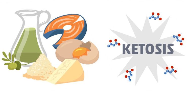 Как Keto Light Plus може да ви помогне да отслабнете при кетоза